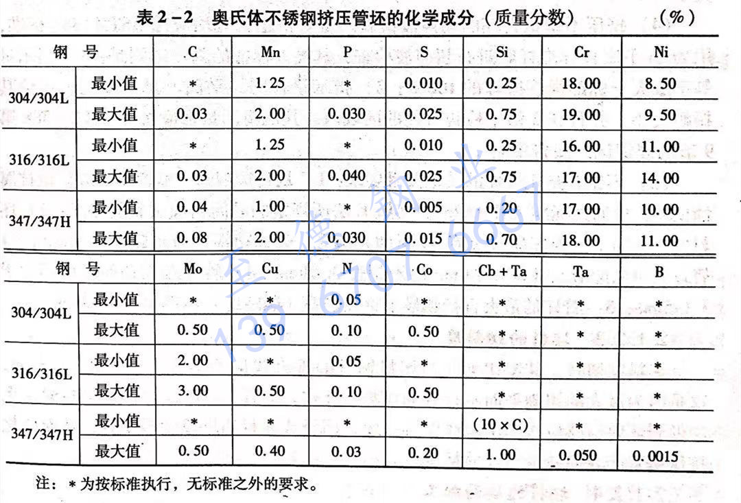 表2-2.jpg