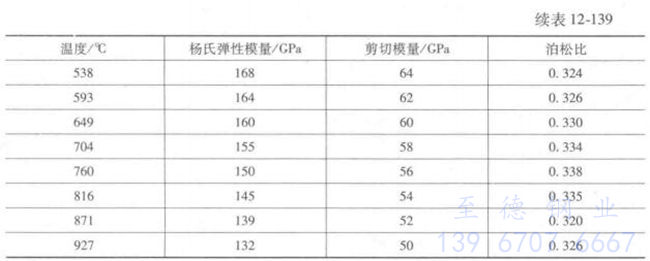 表 12-139.jpg